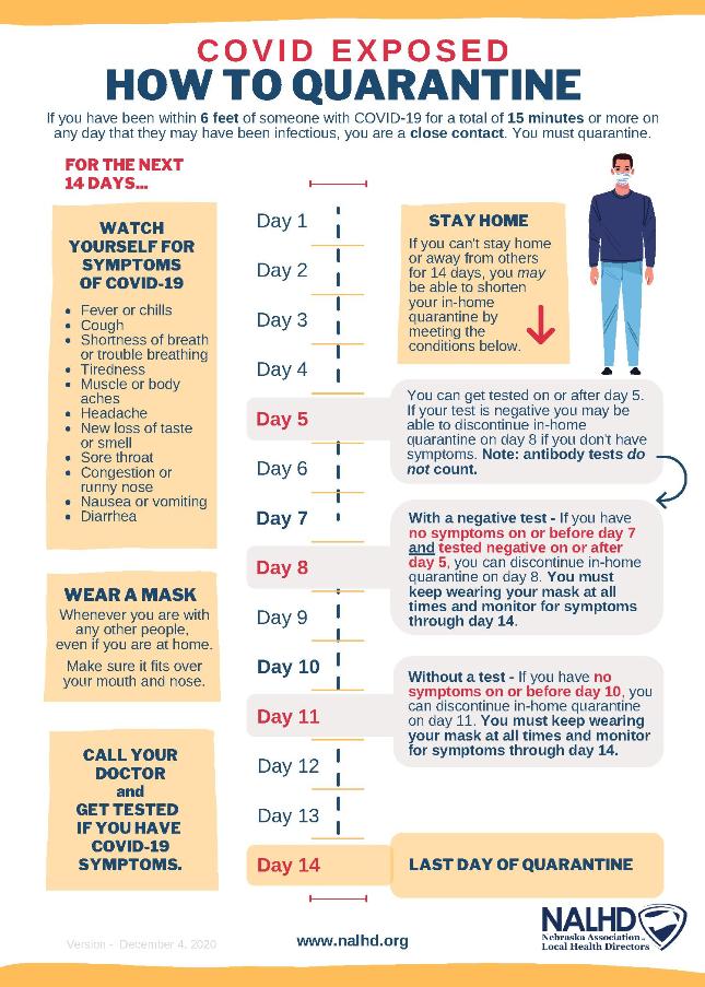 Arlington Public Schools Covid Exposure Quarantine Guidelines